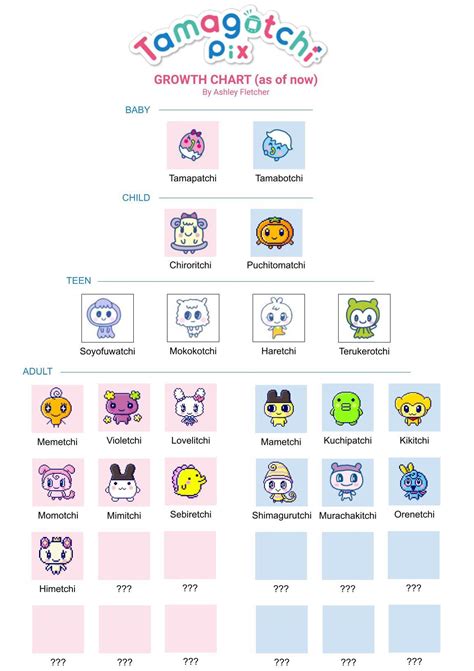 tamagotchi pictures|tamagotchi pix growth chart.